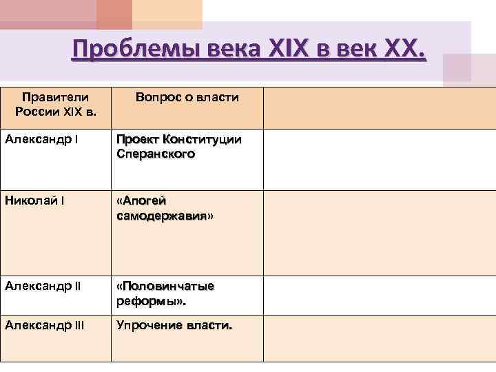 Проблемы века XIX в век XX. Правители России XIX в. Вопрос о власти Александр