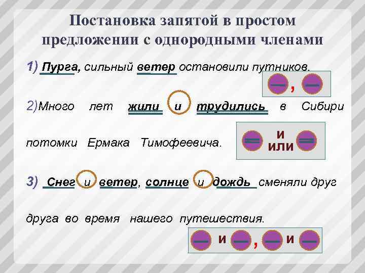 Постановка запятой в простом предложении с однородными членами 1) Пурга, сильный ветер остановили путников.