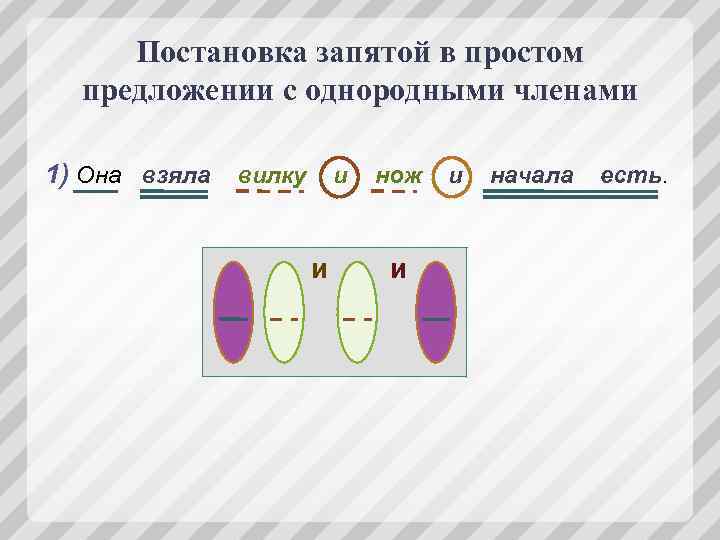 Постановка запятой в простом предложении с однородными членами 1) Она взяла вилку и нож