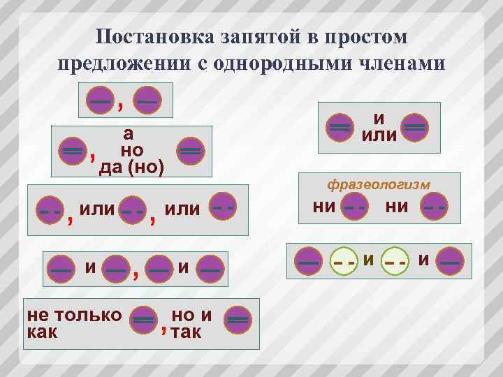 Постановка запятой в простом предложении с однородными членами , , и или а но