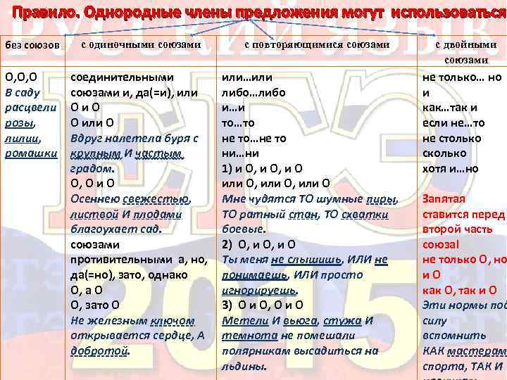 Предложения с союзом прежде чем. Союз но в начале предложения. Может ли предложение начинаться с Союза а. Можно ли начинать предложение с Союза а. Предложения начинается с Союза и.