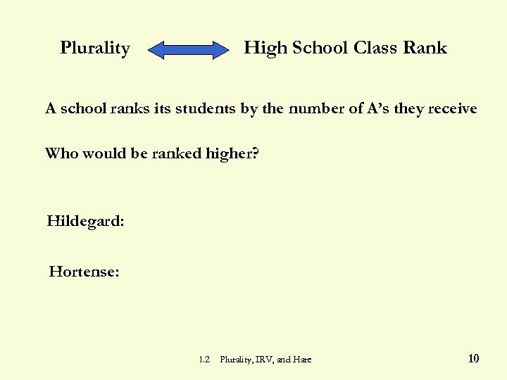 Plurality High School Class Rank A school ranks its students by the number of