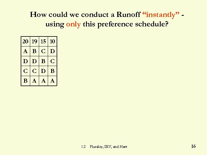 How could we conduct a Runoff “instantly” using only this preference schedule? 20 19