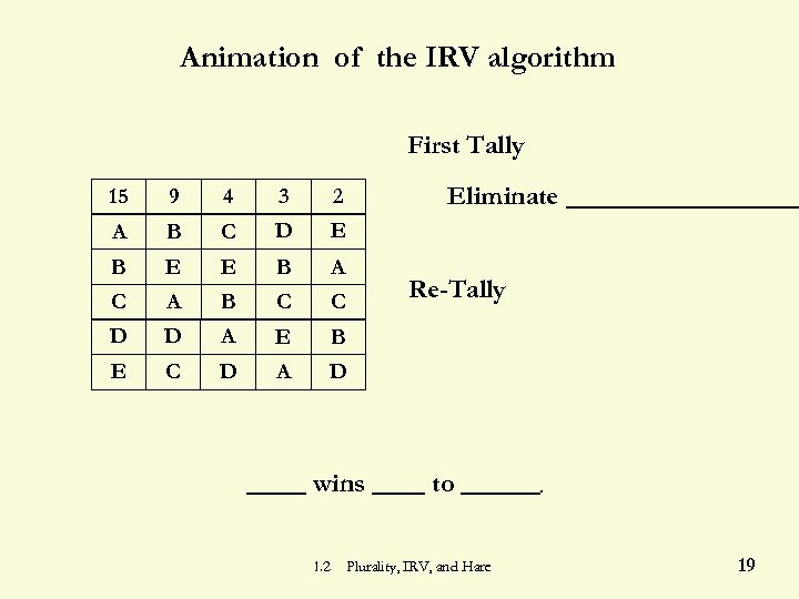 Animation of the IRV algorithm First Tally Eliminate 15 9 4 3 2 A