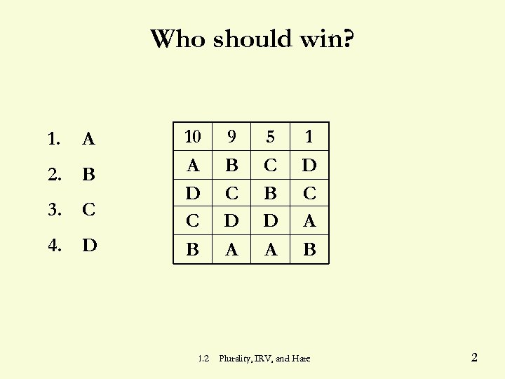 Who should win? 1. A 2. B 3. C 4. D 10 A D