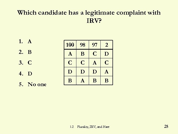 Which candidate has a legitimate complaint with IRV? 1. A 2. B 3. C