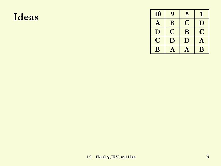 10 A D C B Ideas 1. 2 Plurality, IRV, and Hare 9 B