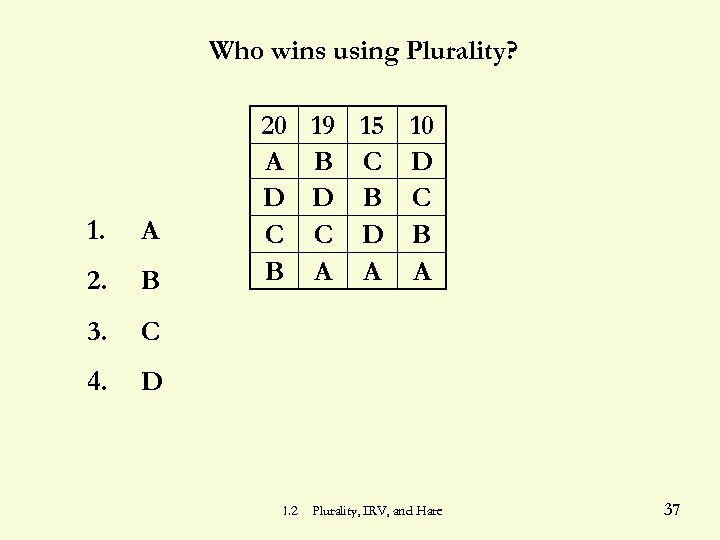 Who wins using Plurality? 1. A 2. B 3. 19 B D C A