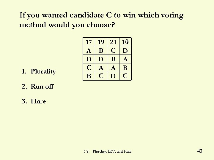 If you wanted candidate C to win which voting method would you choose? 1.
