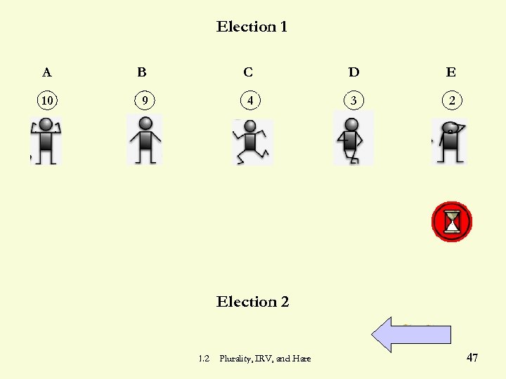 Election 1 A B C D E 10 9 4 3 2 Election 2