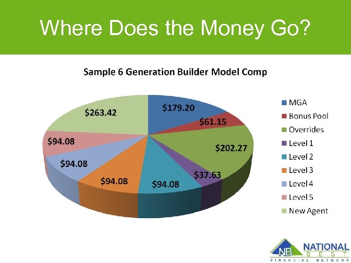 Where Does the Money Go? 