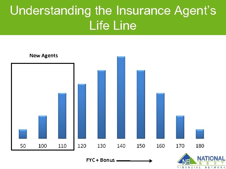 Understanding the Insurance Agent’s Life Line New Agents FYC + Bonus 