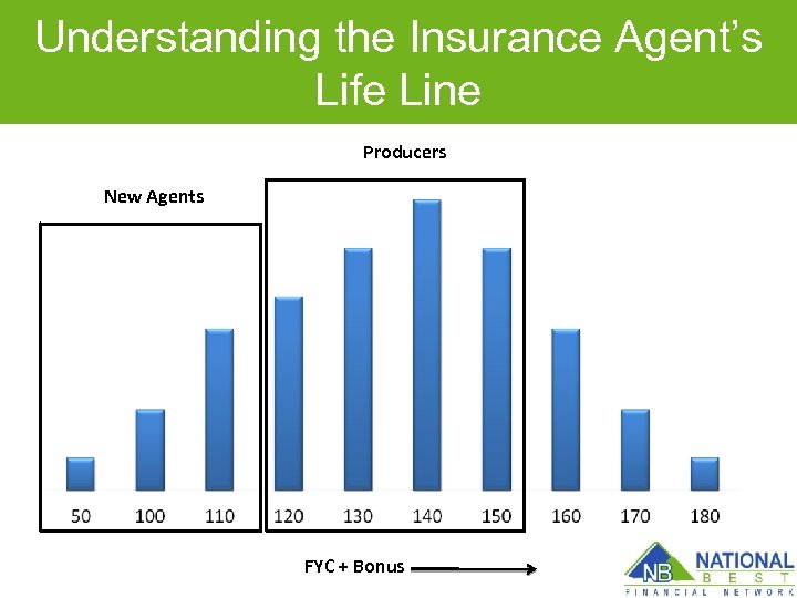 Understanding the Insurance Agent’s Life Line Producers New Agents FYC + Bonus 