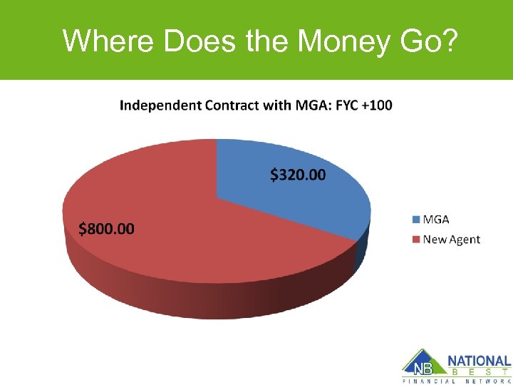 Where Does the Money Go? 