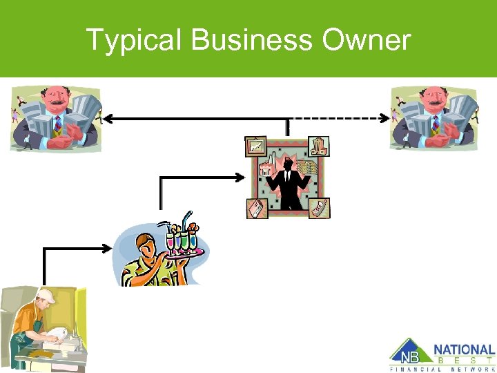 Typical Business Owner 