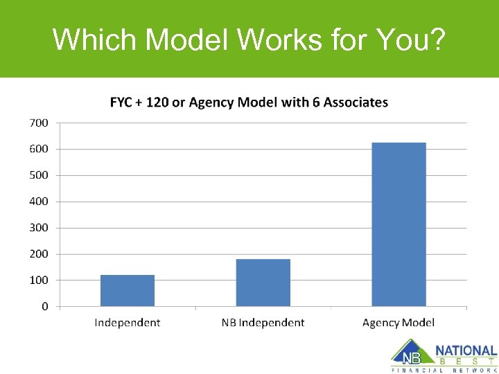 Which Model Works for You? 