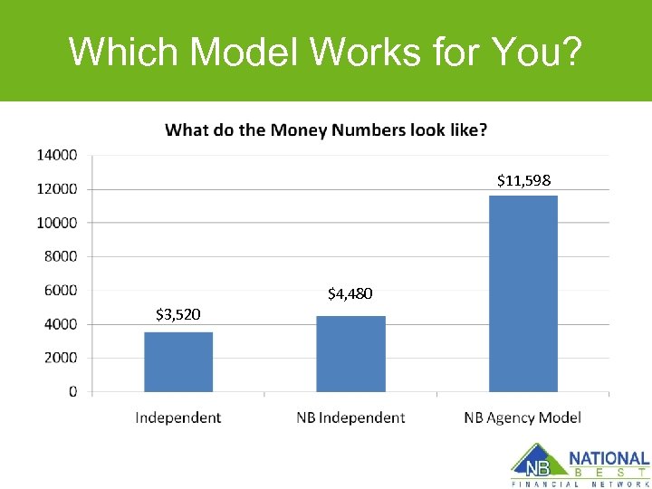 Which Model Works for You? $11, 598 $4, 480 $3, 520 