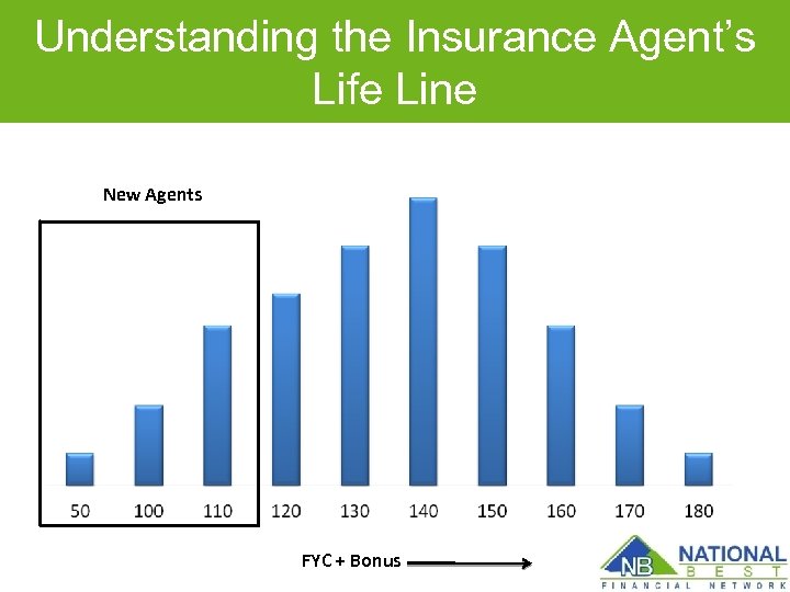 Understanding the Insurance Agent’s Life Line New Agents FYC + Bonus 