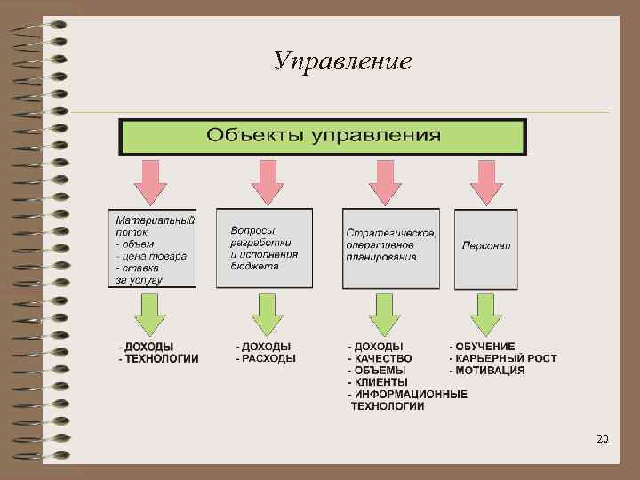 Управление 20 