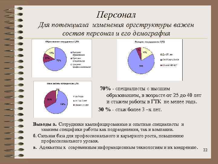 Персонал Для потенциала изменения оргструктуры важен состав персонал и его демография 70% - специалисты