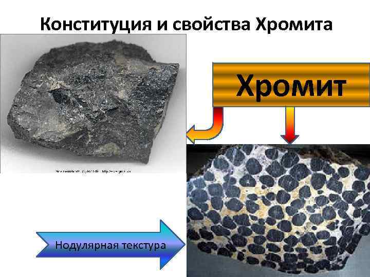 Конституция и свойства Хромит Нодулярная текстура 