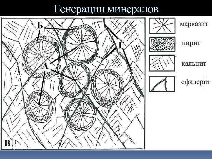 Генерации минералов 