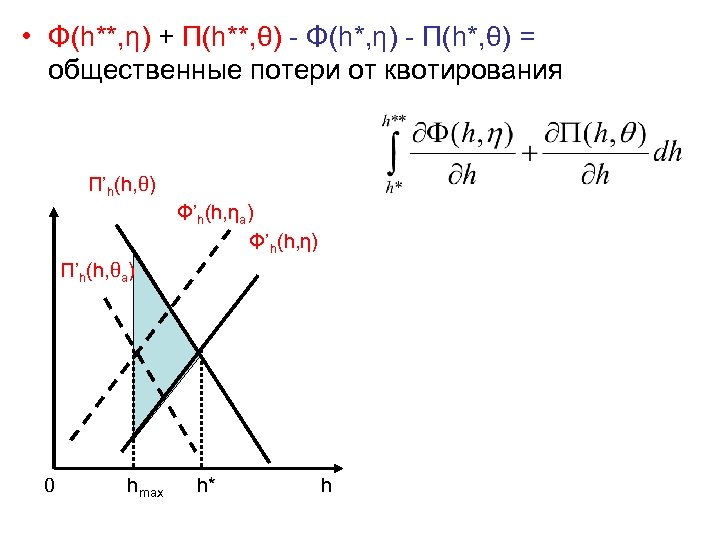  • Φ(h**, η) + Π(h**, θ) - Φ(h*, η) - Π(h*, θ) =