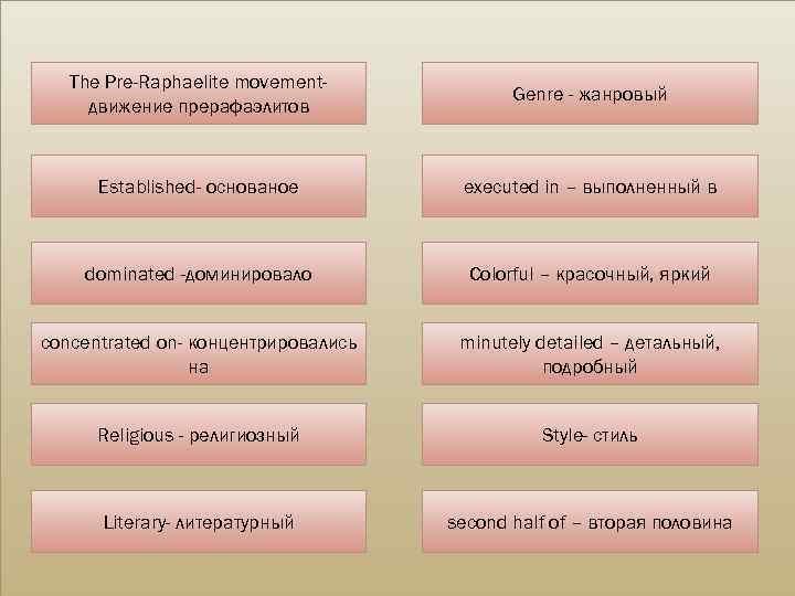 The Pre-Raphaelite movementдвижение прерафаэлитов Genre - жанровый Established- основаное executed in – выполненный в