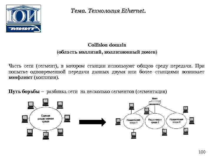 Тема. Технология Ethernet. Collision domain (область коллизий, коллизионный домен) Часть сети (сегмент), в котором
