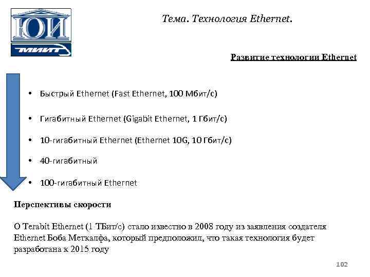 Тема. Технология Ethernet. Развитие технологии Ethernet • Быстрый Ethernet (Fast Ethernet, 100 Мбит/с) •