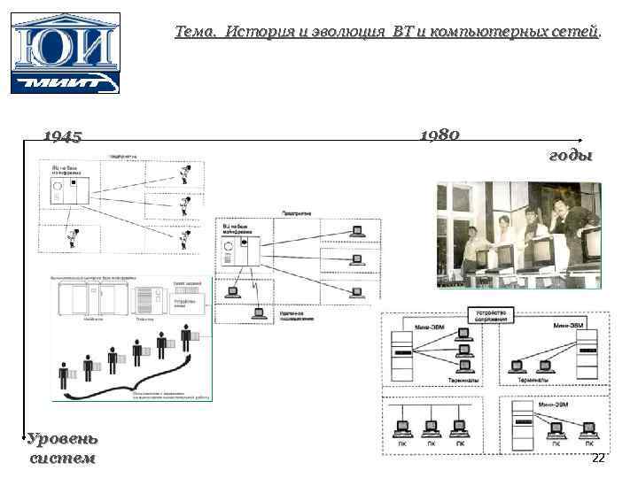 Тема. История и эволюция ВТ и компьютерных сетей. 1945 1980 годы Уровень систем 22