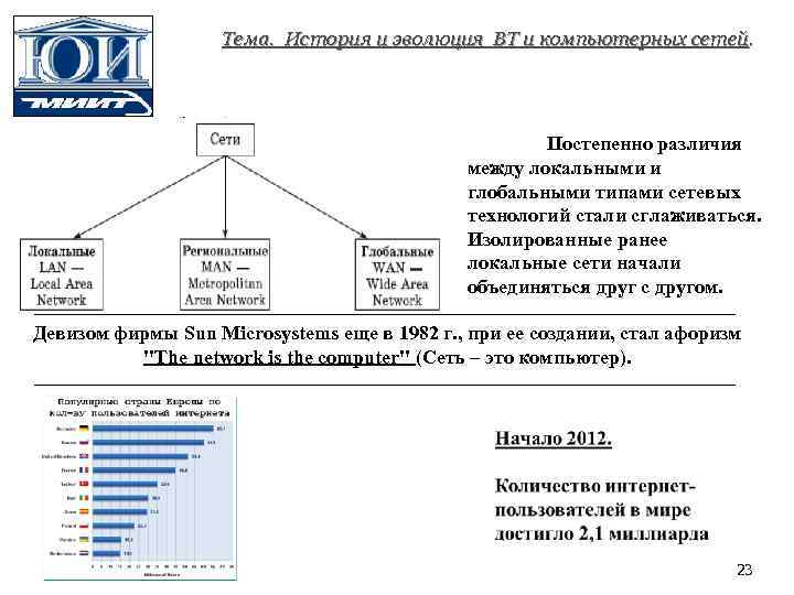 Тема. История и эволюция ВТ и компьютерных сетей. Постепенно различия между локальными и глобальными