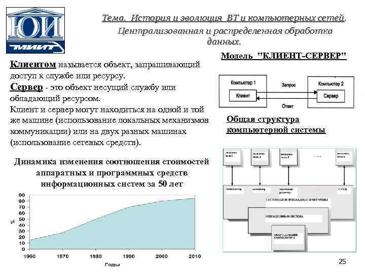Тема. История и эволюция ВТ и компьютерных сетей. Централизованная и распределенная обработка данных. Клиентом