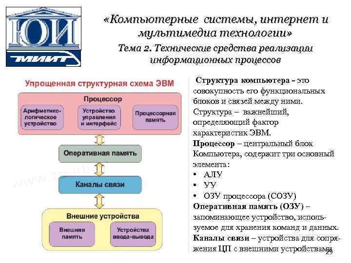  «Компьютерные системы, интернет и мультимедиа технологии» Тема 2. Технические средства реализации информационных процессов