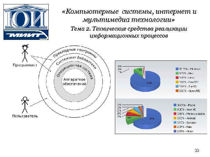  «Компьютерные системы, интернет и мультимедиа технологии» Тема 2. Технические средства реализации информационных процессов
