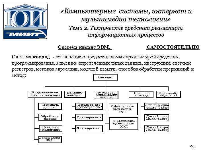  «Компьютерные системы, интернет и мультимедиа технологии» Тема 2. Технические средства реализации информационных процессов