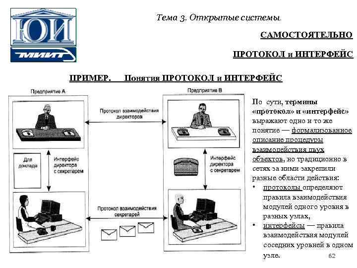 Тема 3. Открытые системы. САМОСТОЯТЕЛЬНО ПРОТОКОЛ и ИНТЕРФЕЙС ПРИМЕР. Понятия ПРОТОКОЛ и ИНТЕРФЕЙС По