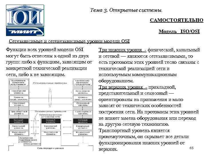 Тема 3. Открытые системы. САМОСТОЯТЕЛЬНО Модель ISO/OSI Сетезависимые и сетенезависимые уровни модели OSI Функции