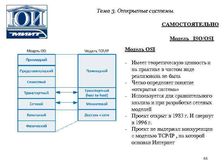 Тема 3. Открытые системы. САМОСТОЯТЕЛЬНО Модель ISO/OSI Модель OSI Имеет теоретическую ценность и на