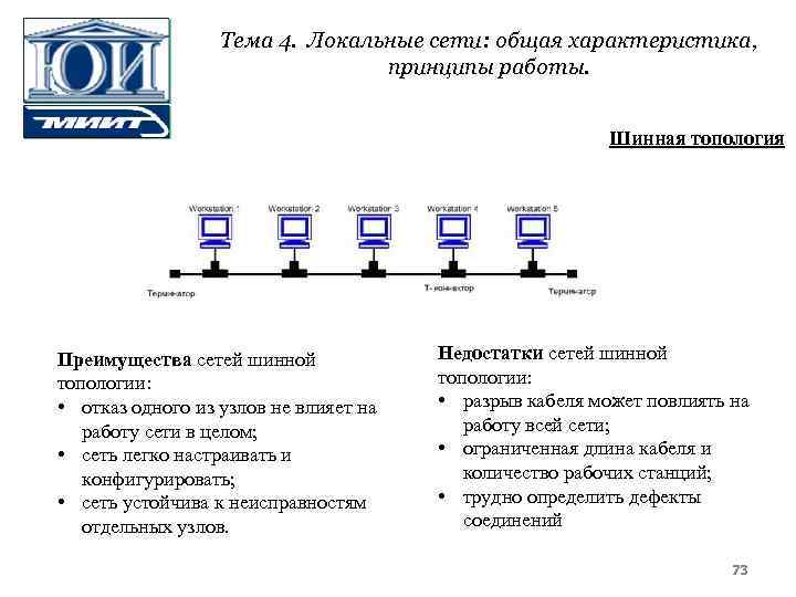 Тема 4. Локальные сети: общая характеристика, принципы работы. Шинная топология Преимущества сетей шинной топологии: