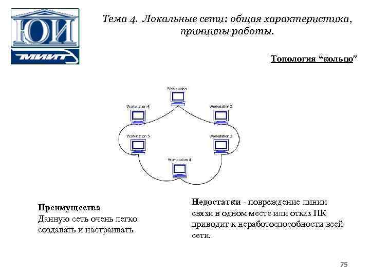 Тема 4. Локальные сети: общая характеристика, принципы работы. Топология “кольцо” Преимущества Данную сеть очень