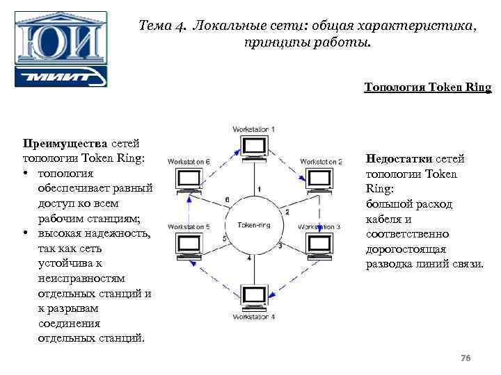 Топология token ring схема