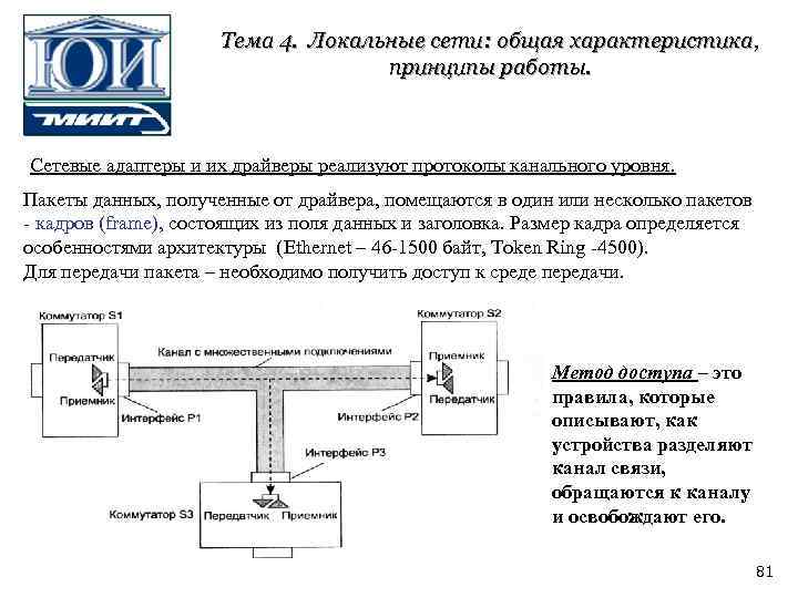 Тема 4. Локальные сети: общая характеристика, принципы работы. Сетевые адаптеры и их драйверы реализуют