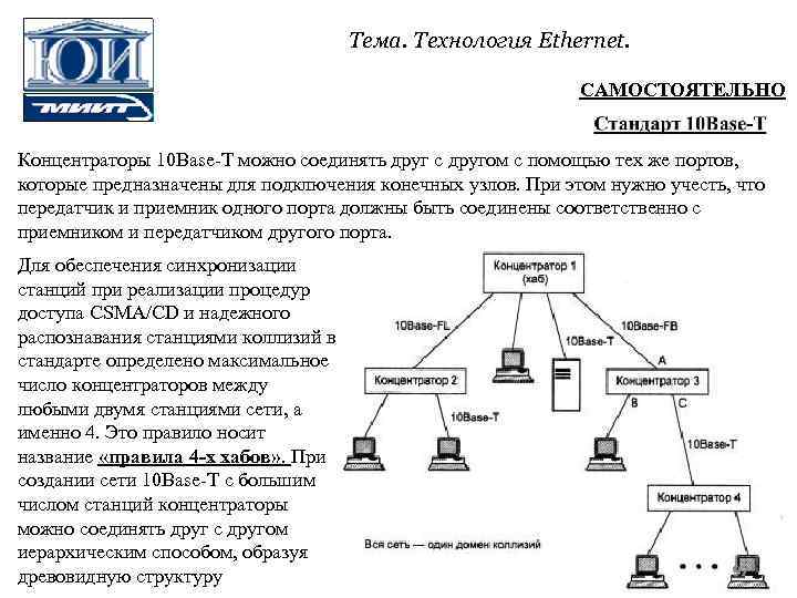 Тема. Технология Ethernet. САМОСТОЯТЕЛЬНО Концентраторы 10 Base T можно соединять друг с другом с