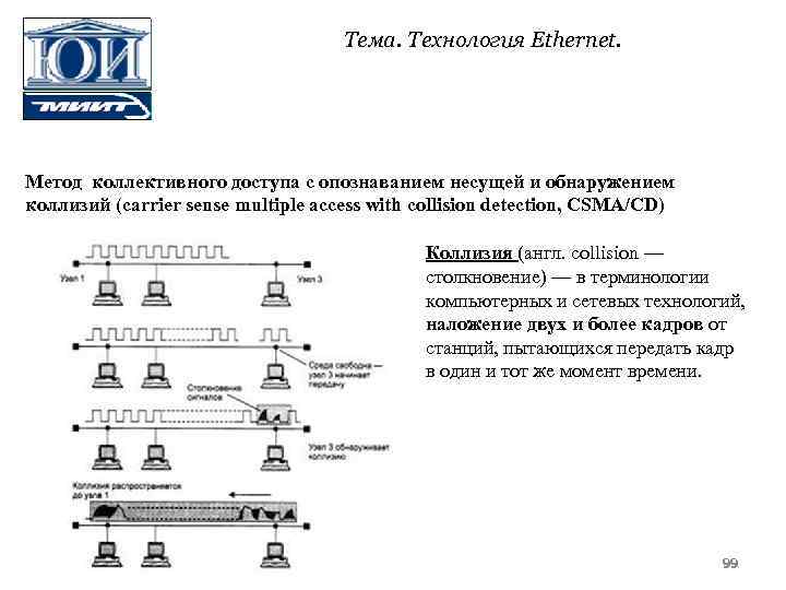 Тема. Технология Ethernet. Метод коллективного доступа с опознаванием несущей и обнаружением коллизий (carrier sense