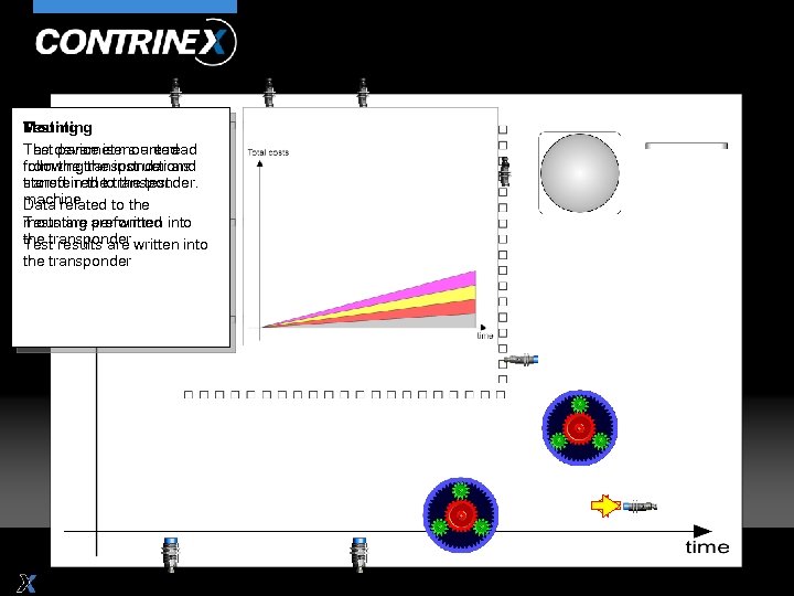 Mounting Testing The parameters are read Test device is mounted following the instructions from