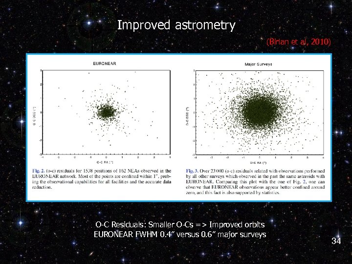 Improved astrometry (Birlan et al, 2010) O-C Residuals: Smaller O-Cs => Improved orbits EURONEAR