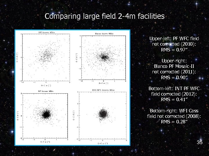 Comparing large field 2 -4 m facilities Upper-left: PF WFC field not corrected (2010):