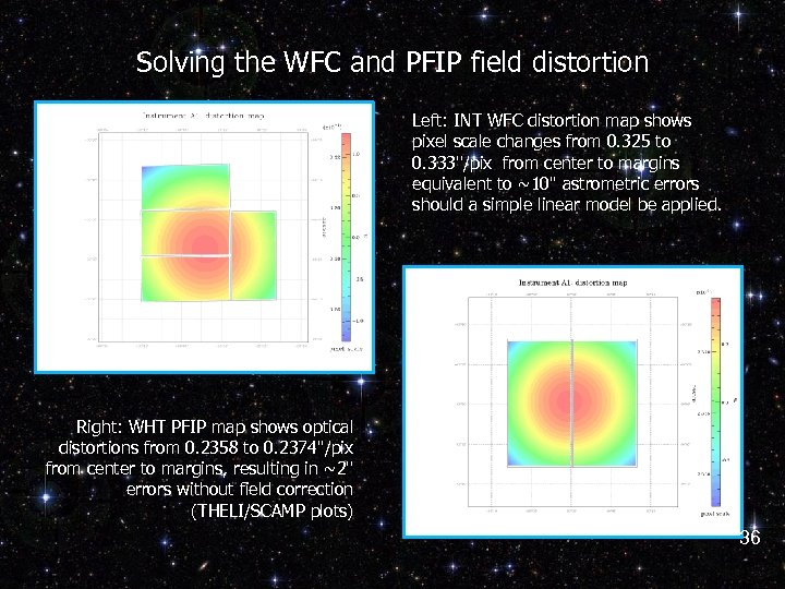 Solving the WFC and PFIP field distortion Left: INT WFC distortion map shows pixel