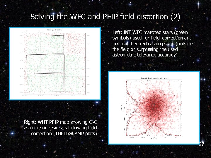Solving the WFC and PFIP field distortion (2) Left: INT WFC matched stars (green